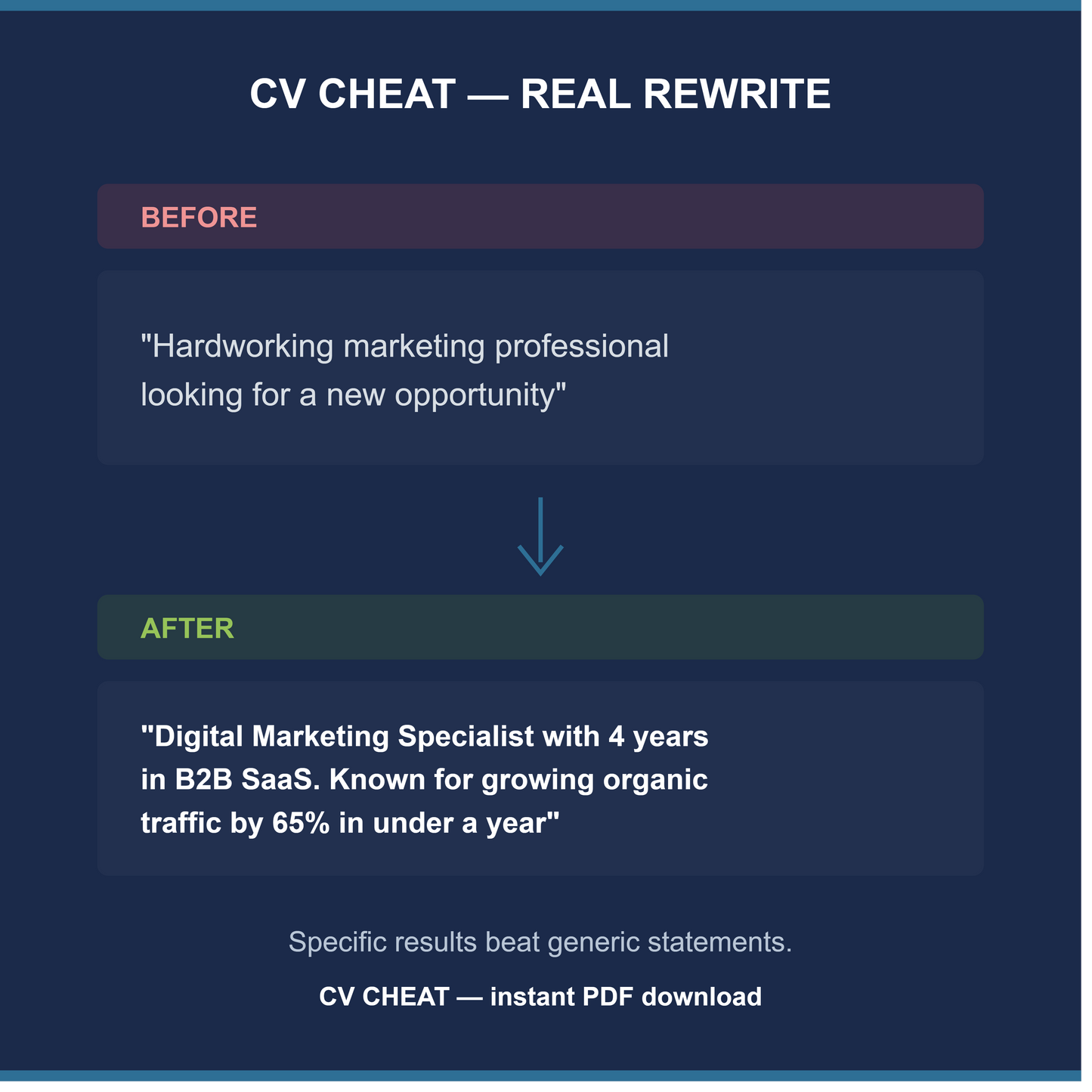 CheatSheet CV