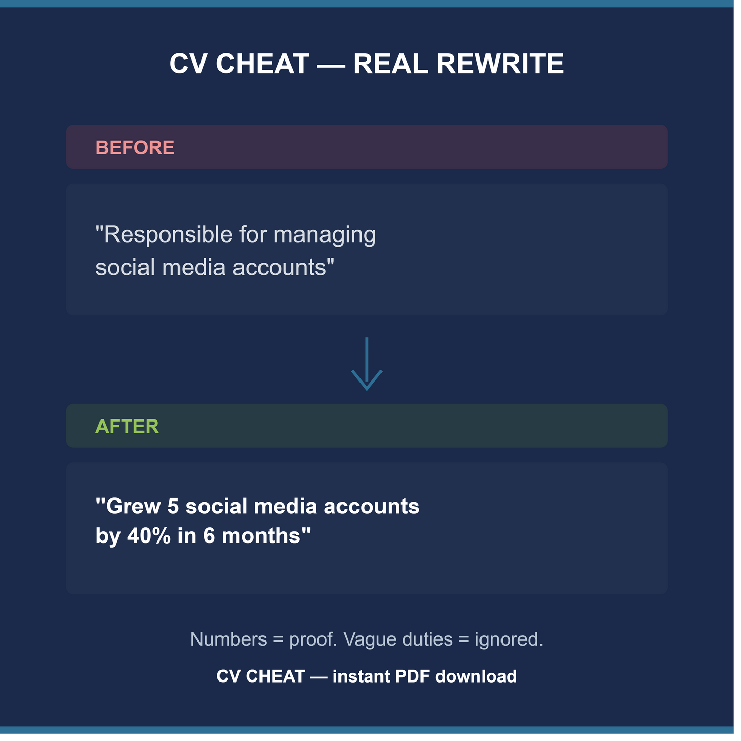 CheatSheet CV