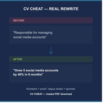 CheatSheet CV