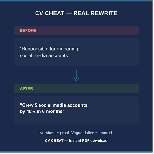 CheatSheet CV